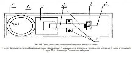 A neutron bomba, hogyan működik az az elv, a cselekvés és károsító tényezők a robbanás, fegyverek tesztelése