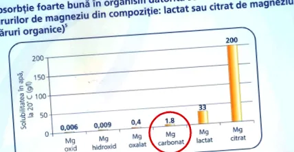 megtévesztő