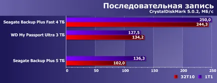 Felülvizsgálata és tesztelése hordozható külső merevlemez Seagate biztonsági plusz 5 TB álló tartályok (merevlemez) Felülvizsgálata és tesztelése hordozható külső merevlemez Seagate biztonsági plusz 5 TB álló tartályok