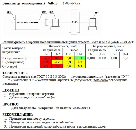Ltd. - PPR - szakmai tervezés javítás - műszaki ellenőrzés