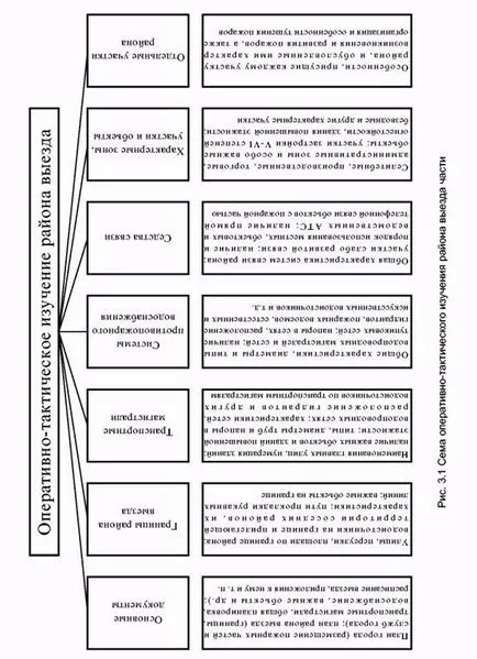 Operatív és taktikai tanulmányok indulás terület (exit) Operatív és taktikai tanulmány kilépési terület