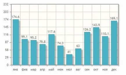 Ünnepnapok Seychelles 2017 árak, hogyan lehet elérni a strandok, vélemények