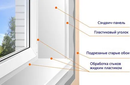 Befejező lejtőin ablakok kívül és belül, hogyan lehet a saját kezét megfelelő
