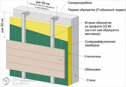 Befejező homlokzat mellé állt a kezét - a telepítés iparvágány a homlokzat (rendszer)