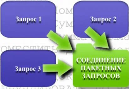 Batch kérelmek 1C miért és hogyan működik, minden a szóló 1C-programozás