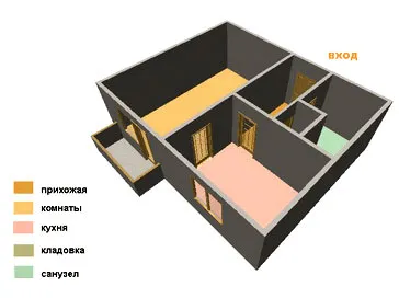 Disposition 1, 2, 3 és 4 stalinki szoba lakások (stalinki) Disposition 1, 2, 3 és 4 szoba lakások stalinki
