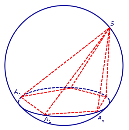 A hallgatók felkészítése a vizsgát a képzési központ felbontású (referencia Matematika - geometria