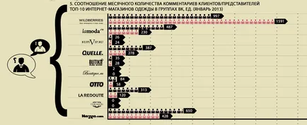 Válogatás a legjobb 10 online ruházati üzletek VKontakte