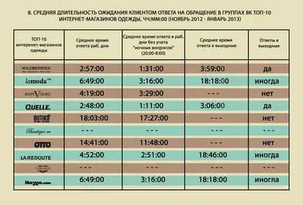 Válogatás a legjobb 10 online ruházati üzletek VKontakte