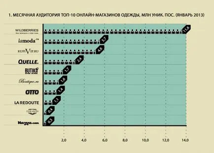Válogatás a legjobb 10 online ruházati üzletek VKontakte