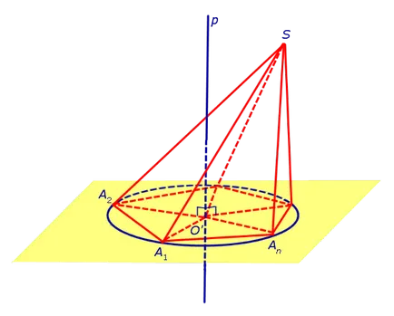A hallgatók felkészítése a vizsgát a képzési központ felbontású (referencia Matematika - geometria