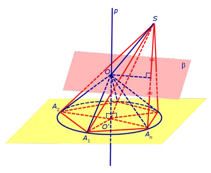 A hallgatók felkészítése a vizsgát a képzési központ felbontású (referencia Matematika - geometria