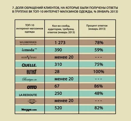 Válogatás a legjobb 10 online ruházati üzletek VKontakte