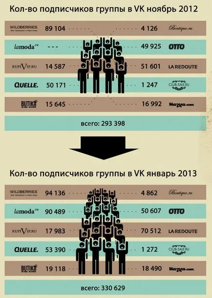 Válogatás a legjobb 10 online ruházati üzletek VKontakte