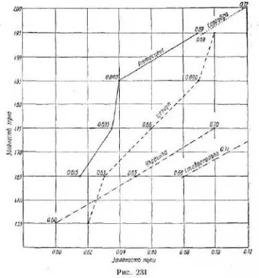 Indikátorai liszt minősége - szól kenyér technológia (minőség) Indikátorai liszt minősége - szól kenyér technológia