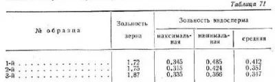 Indikátorai liszt minősége - szól kenyér technológia (hamu) Indikátorai liszt minősége - szól kenyér technológia