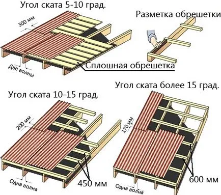 Onduline tetőfedés
