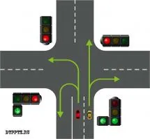 Segítség kezdő gépjárművezető