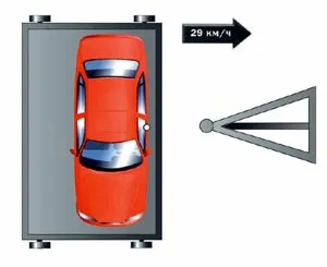 Szabályzat végző törésteszteket rendszer EuroNCAP (EuroNCAP) Szabályzat végző törésteszteket a rendszer EuroNCAP