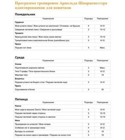 A képzési program az izom toborzás hatékony gyakorlatok