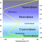 Equinox és Napforduló a kérdésekre (ahol egy év) Equinox és Napforduló kérdésekre adott válaszok