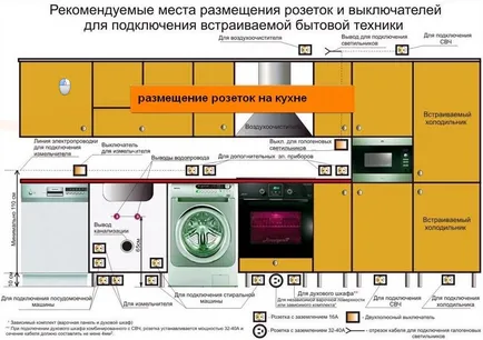 Helye konnektorok és kapcsolók otthoni