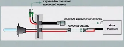 Javítási és szerelési xenon kályha (Xe blokkok különböznek gyújtás) Javítása, szerelése gyújtókészülék xenont