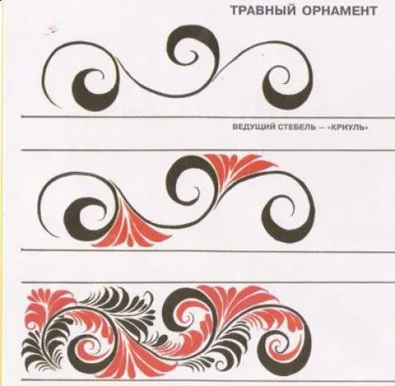 Khokhloma festmény