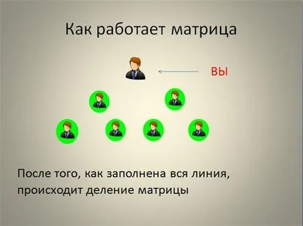 Shpilka -, hogy a mátrix