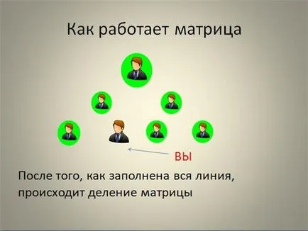 Shpilka -, hogy a mátrix