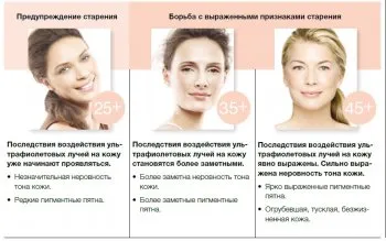 A szérum világosítás öregségi foltok timewise®, vesz egy krémet pigmentált foltok taymvayz (szérum) A szérum világosítás öregségi foltok timewise®, vesz egy krémet pigmentált foltok taymvayz