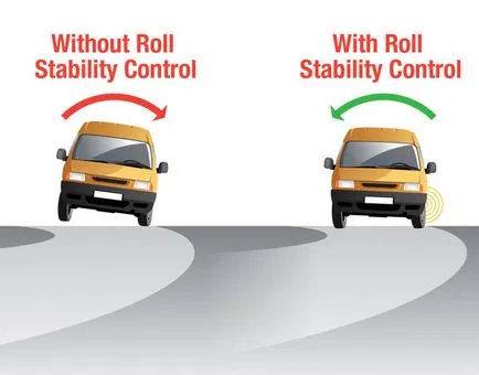 Stability Control esc