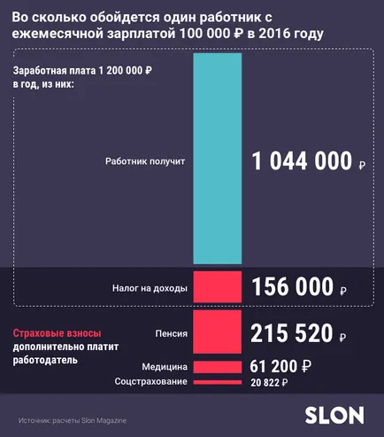 Mennyi adót fizetünk valójában