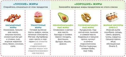 Foods koleszterint tartalmazó táblázatot magas koleszterinszint élelmiszerek