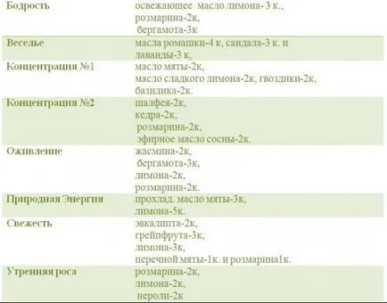 A esszenciális olajok keveréke egy mágikus tábla - tisztességes iparos - kézzel készített, kézzel készített (esszenciális) A esszenciális olajok keveréke egy mágikus tábla - tisztességes iparos - kézzel készített, kézzel készített