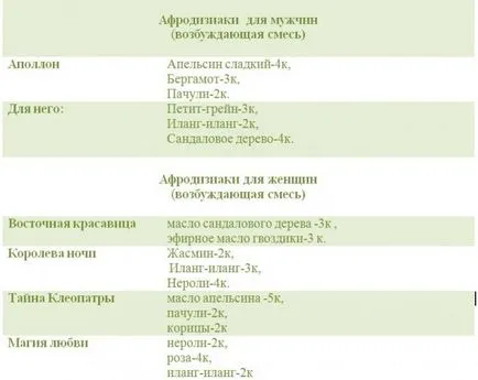 A esszenciális olajok keveréke egy mágikus tábla - tisztességes iparos - kézzel készített, kézzel készített (esszenciális) A esszenciális olajok keveréke egy mágikus tábla - tisztességes iparos - kézzel készített, kézzel készített