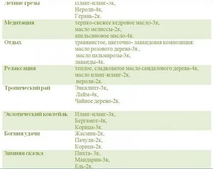A esszenciális olajok keveréke egy mágikus tábla - tisztességes iparos - kézzel készített, kézzel készített (kézzel készített kozmetikumok) A esszenciális olajok keveréke egy mágikus tábla - tisztességes iparos - kézzel készített, kézzel készített