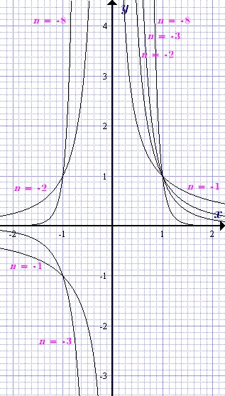 Teljesítmény funkció, tulajdonságai és grafikonok (root) Teljesítmény funkció, tulajdonságai és grafikonok