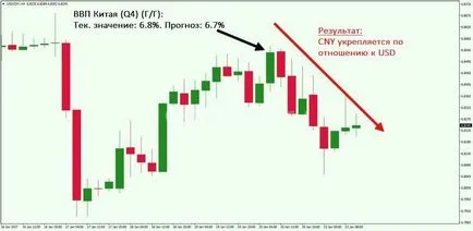 Tippek a gazdasági naptár forex