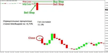 Tippek a gazdasági naptár forex