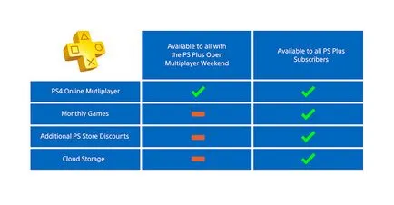 Sony, nyertél! Miért újra előfizet ps plus, Kanobu (Sony) Sony, nyertél! Miért újra előfizet ps plus, Kanobu