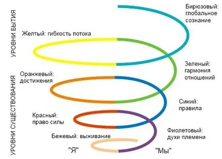 Spirál dinamikus csapat épület (1. rész)