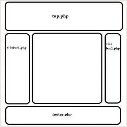 Létrehozása oldalon a semmiből PHP és a MySQL - lépésről lépésre a kezdő