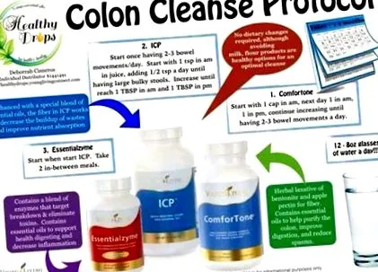 impulse colon