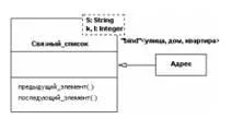 strukturális diagramja