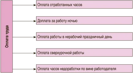 Nap a három megfelelő telepítési módot és fizetős (naponta) Nap a három megfelelő telepítési módot és fizetni