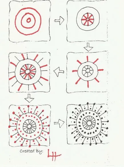 Gubanc az zentangla
