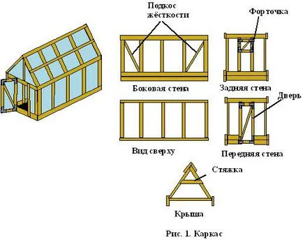 Greenhouse egy bárban a kezével