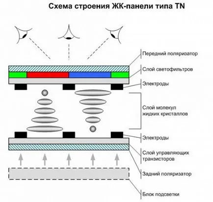 Technika létrehozására kijelzők féle mátrixok és tulajdonságaik (kijelző) Technika létrehozására kijelzők féle mátrixok és jellemzőik