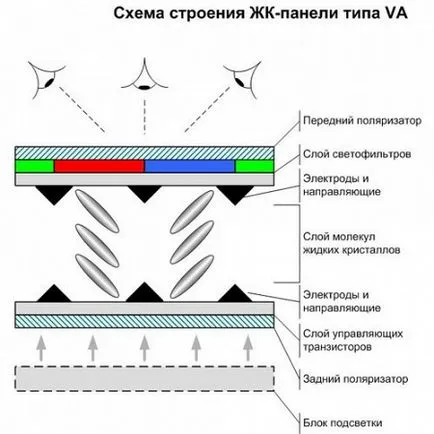 Technika létrehozására kijelzők féle mátrixok és tulajdonságaik (kijelző) Technika létrehozására kijelzők féle mátrixok és jellemzőik